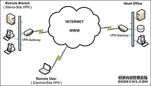 天融信客户端VPN免费下载