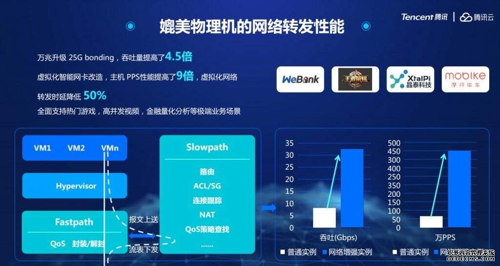 小黑盒加速器 - 全球专线加速游戏网络专家